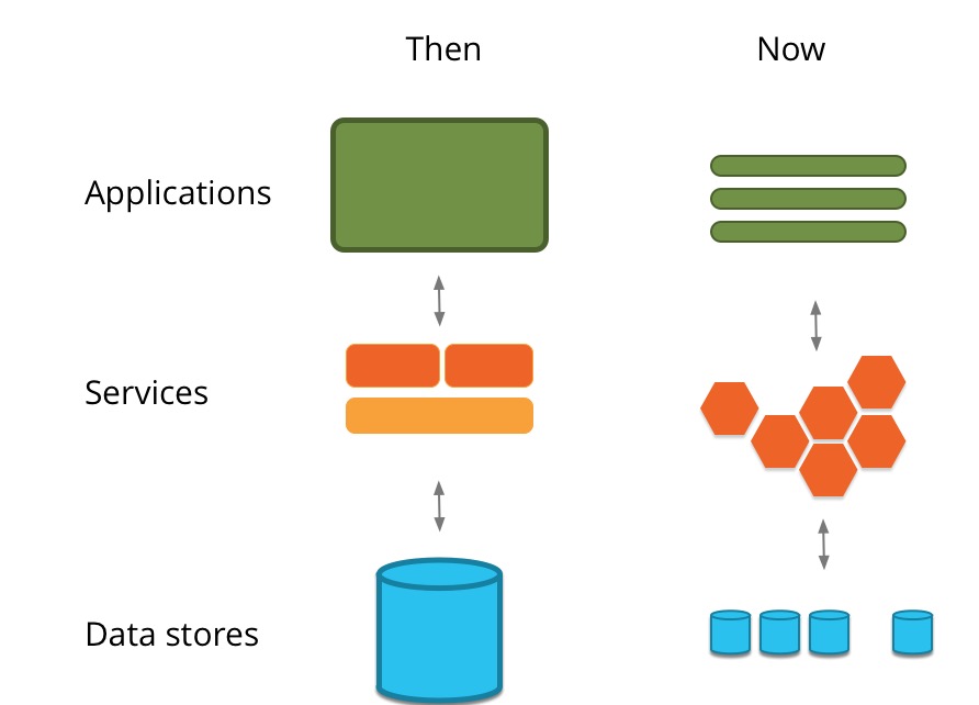 Problem with multiple stack