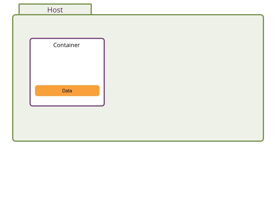 Problem with multiple stack