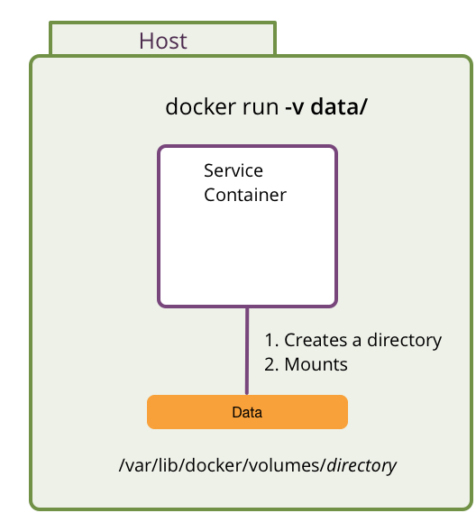 service discovery intro