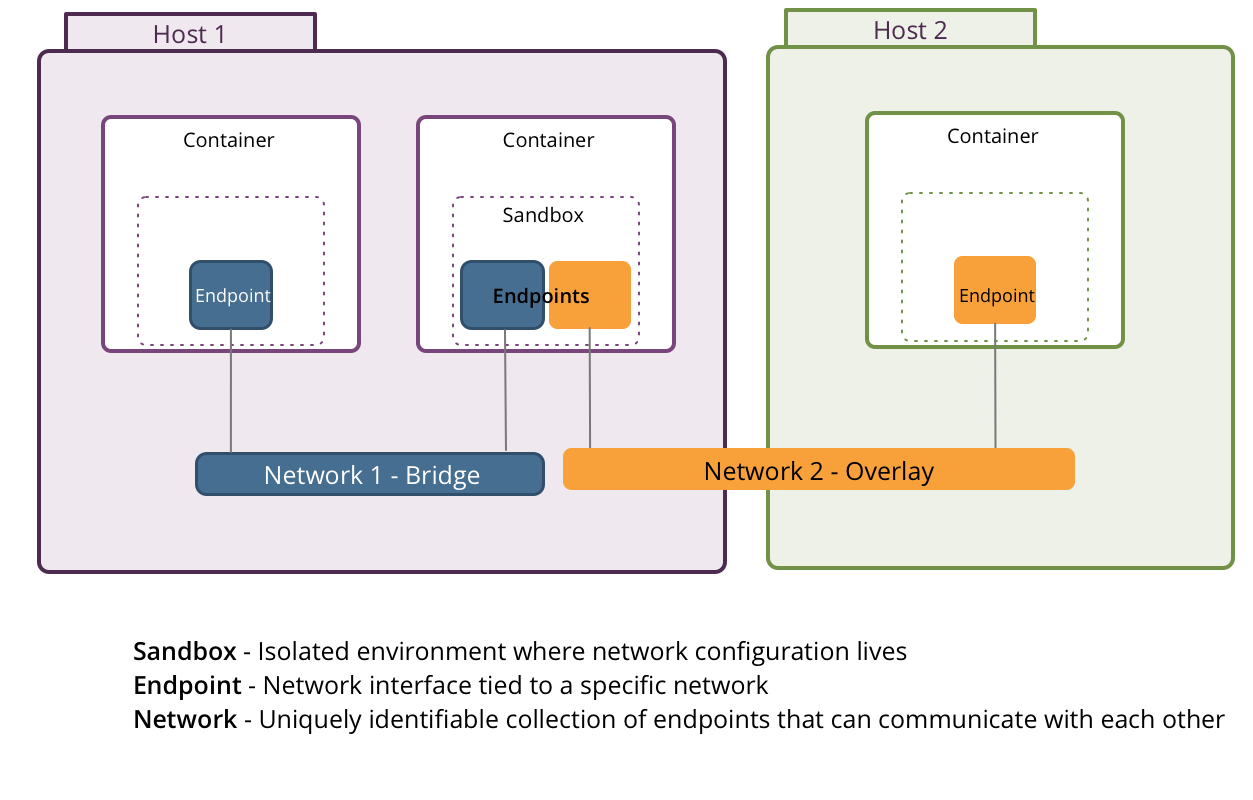 service discovery intro